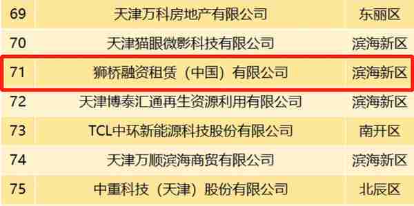 泰厉害！狮桥集团旗下三家子公司上榜天津民营企业百强年度榜单