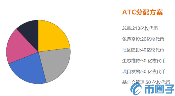 ATC是什么币？ATC币官网总量和交易平台介绍