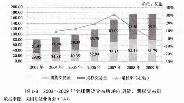 中国期货市场的发展(中国期货市场的发展现状)