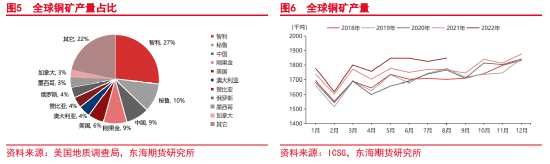 东海期货：沪铜2023年年度投资策略