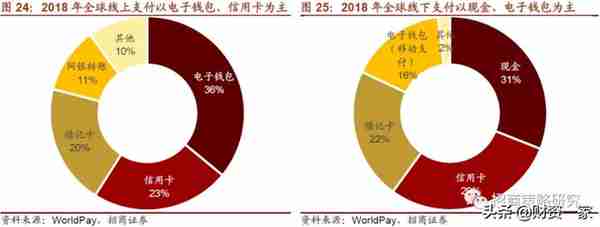 分析中国人民银行推出的数字货币DCEP与其他支付方式的对比