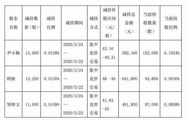 2个月跌30%，上海洗霸新能源概念不灵了