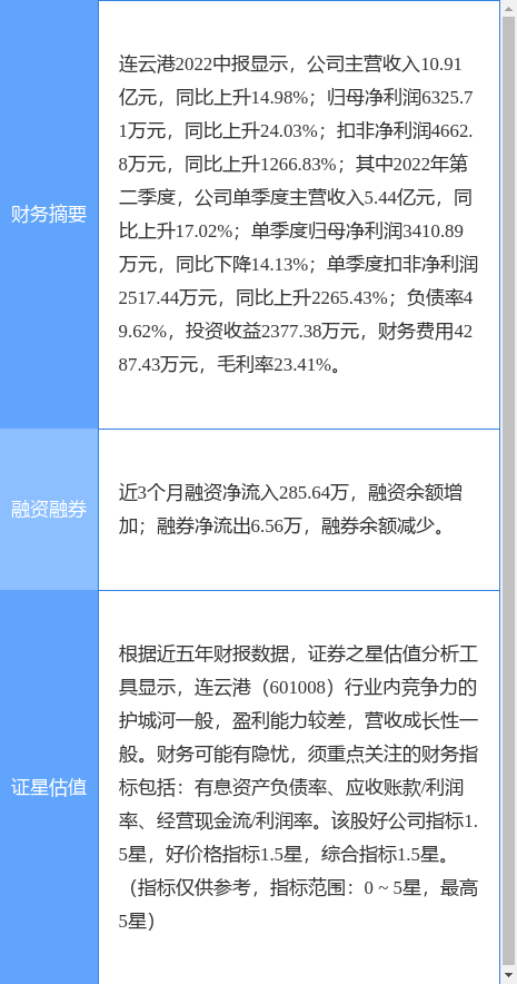 异动快报：连云港（601008）10月19日10点12分触及涨停板