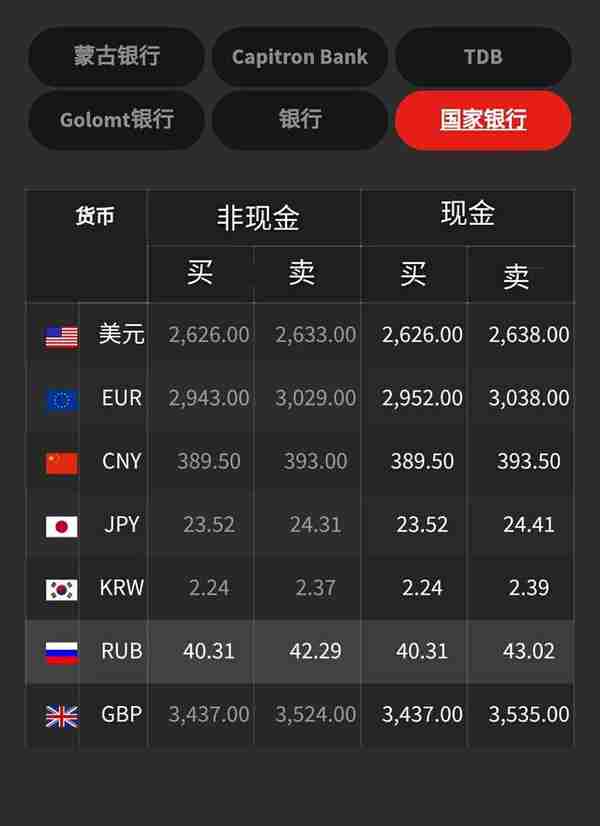蒙古国今日汇率