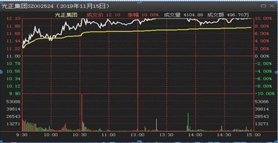 中国股市：最好的休息，不是空仓，而是炒股不“勤劳”，永不满仓+永不空仓，这是我对股民最真诚的忠告