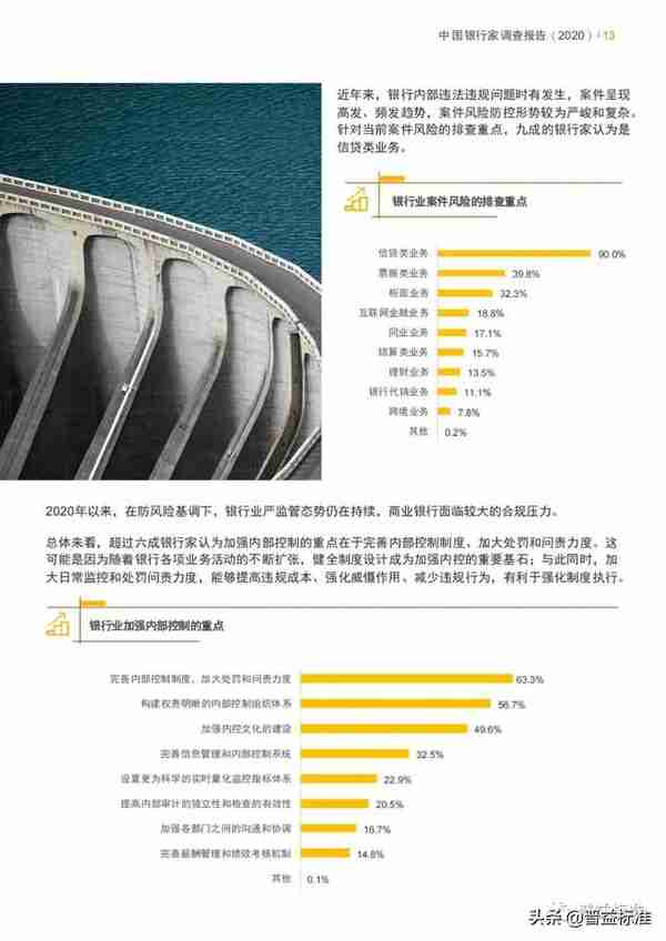 中国银行家调查报告（附PDF版）