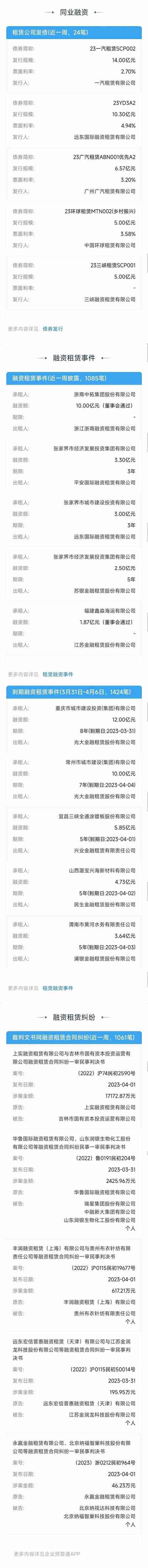 上海注册融资租赁公司价格(上海融资租赁公司注册1.7亿是什么意思)