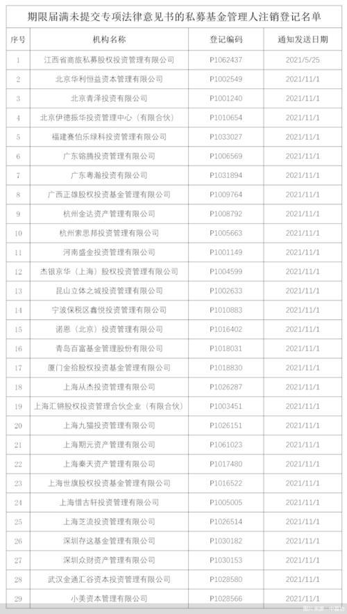 中国期货公司名录(中国期货公司名单)