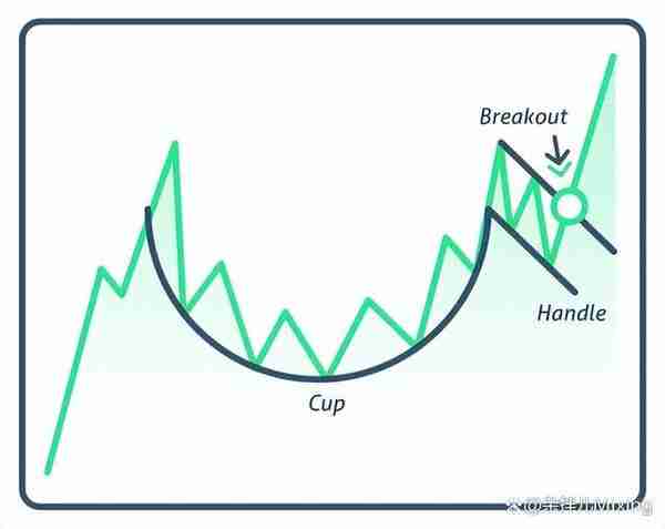 跟随趋势：一文读懂所有交易者都应该知道的十种股票图表模式