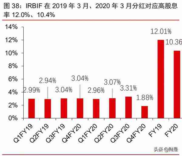 中国REITs市场洞察之铁路篇：化解融资困局，激活资产潜力