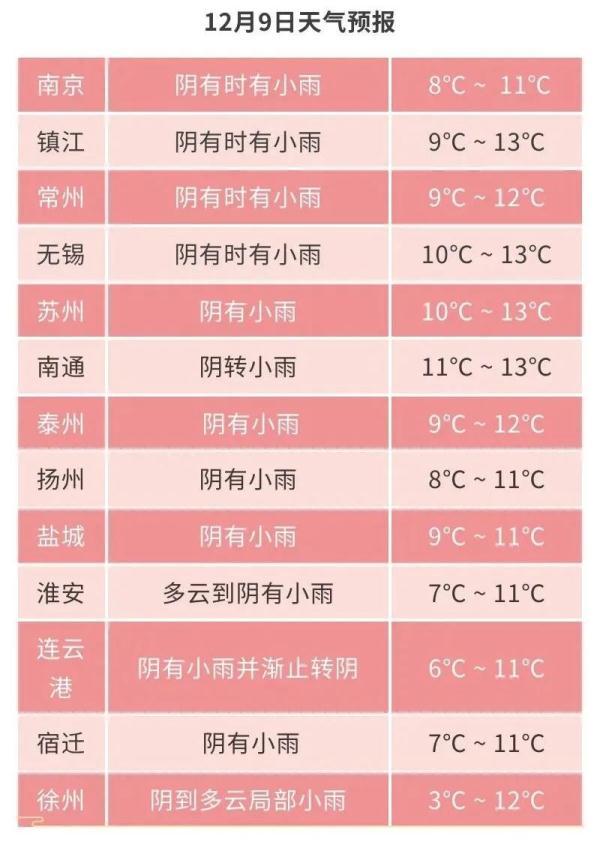 江苏气候(江苏气候图)