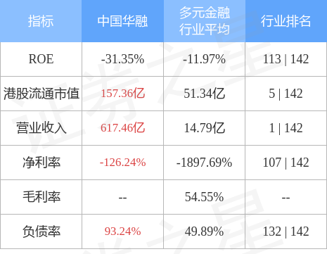 中国华融(02799.HK)完成转让华融信托76.79%的股权