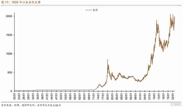 2007年黄金多少一克(2007年的黄金价格是多少钱一克)