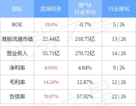 滨海投资(02886.HK)获控股股东天津泰达增持约500万股