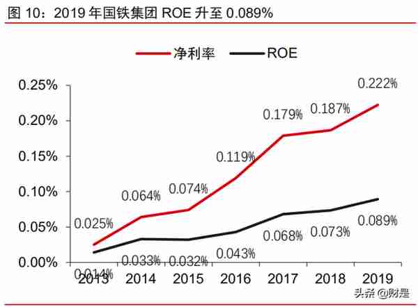 中国REITs市场洞察之铁路篇：化解融资困局，激活资产潜力