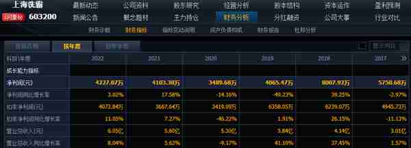 2个月跌30%，上海洗霸新能源概念不灵了