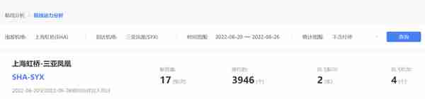 上海飞三亚航班爆火，机票出票量增长近1.5倍