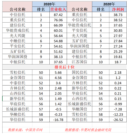 上海信托 背景 排名(上海信托公司排行榜前十名)