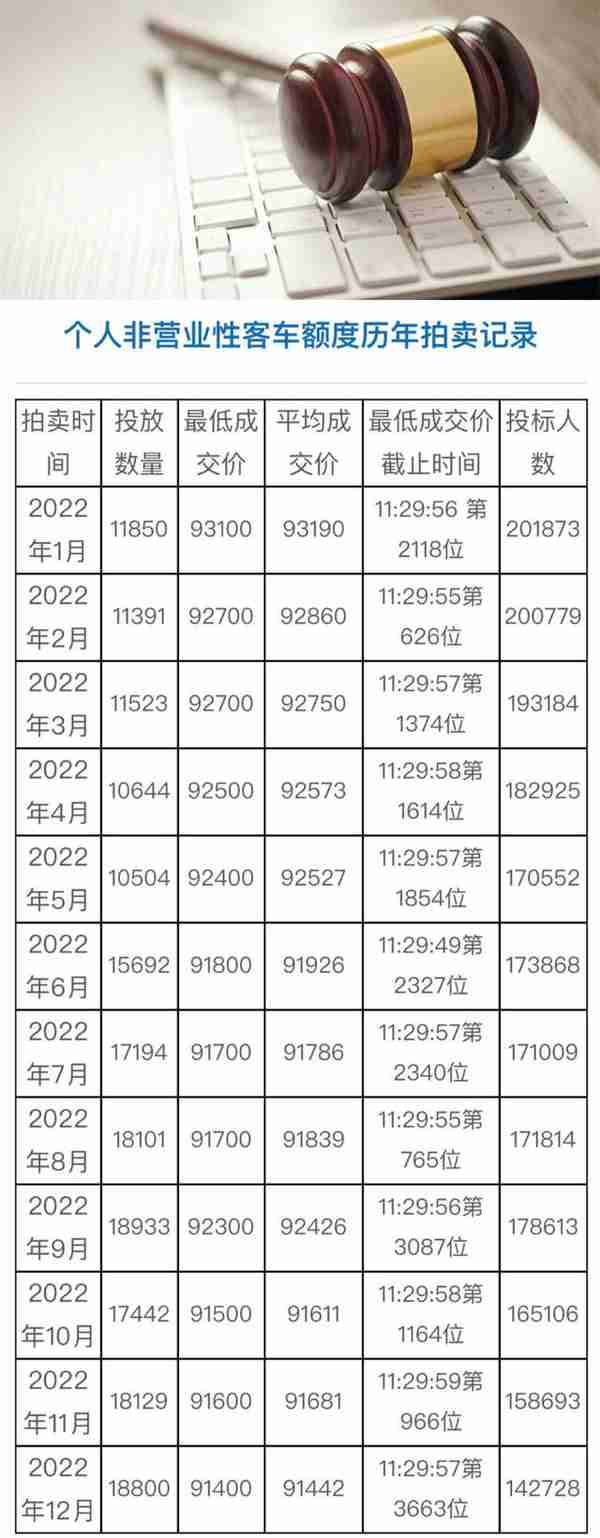 2016上海公牌价格表(2021年6月上海公牌价格)