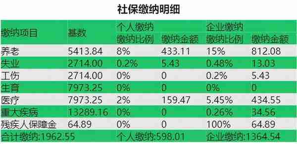 2022广州最新社保基数是多少，7月起社保缴费标准有什么变化？