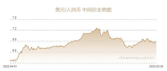 中国银行美金对人民币汇率今天(中国银行美金兑换人民币今日汇率)