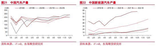 东海期货：沪铜2023年年度投资策略