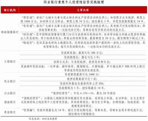 「世经研究」建行深圳市分行发布普惠个人经营性信贷系列产品
