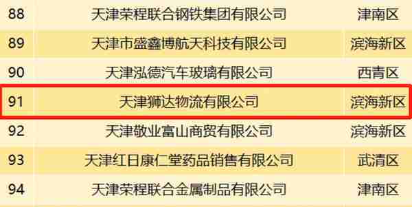 泰厉害！狮桥集团旗下三家子公司上榜天津民营企业百强年度榜单