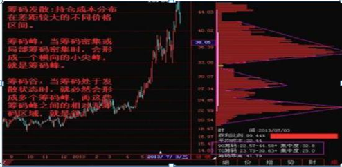 中国股市：为什么80%的散户炒股都赔钱？因为他们连“筹码集中度达到12%”意味着什么都不了解