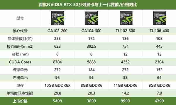 显卡危机500天：只有NVIDIA和AMD赢麻了