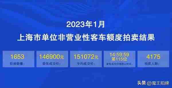 2017年7月上海单位车牌(上海单位车牌2021)