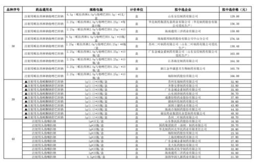 上海国拍网7月(2021年上海国拍公告)