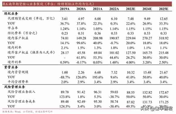 香港衍生品期货公司名单(香港衍生股票)