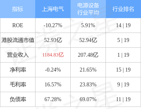 上海电气今日股票(上海电气今日股票行情上证指数)