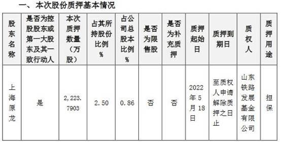 奥瑞金：控股股东上海原龙质押2224万股