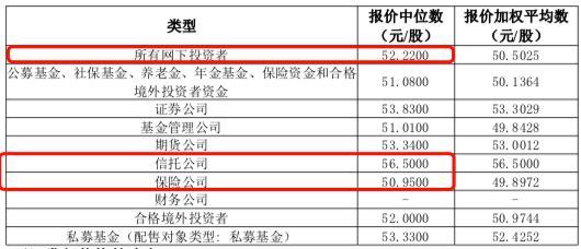 宏源药业超募17亿元，杭州久盈资管网下报出67.2元/股最高价