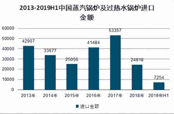 2022年中国蒸汽锅炉及过热水锅炉市场深度分析与投资前景评估报告