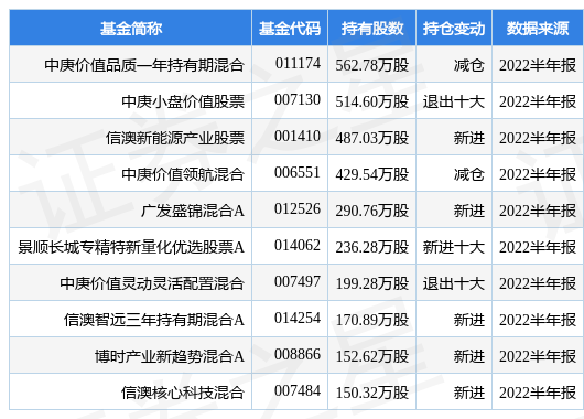 豪能股份最新公告：397.215万股限制性股票将于9月23日解锁上市