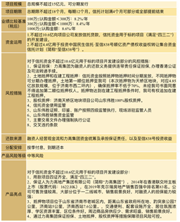 广州国际信托投资(广州国际信托投资重组复业)