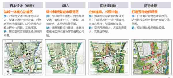 六区竞发新宅地，宝山正崛起，未来5年上海新房看这里
