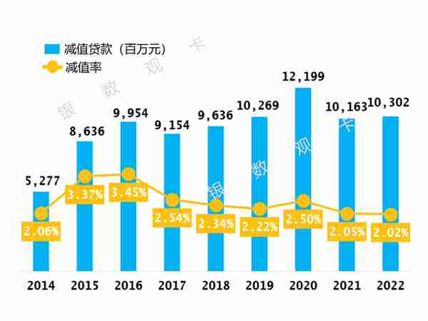 2022年业绩 | 中国银行信用卡：累计发卡量13826.61万张