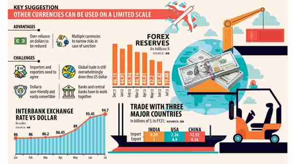 最新 | 孟加拉国将人民币定为“国际贸易第二货币”