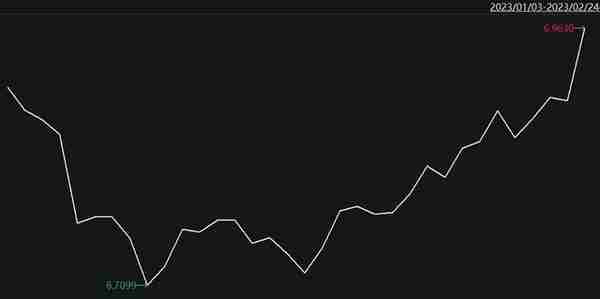 人民币下跌对股市的影响(人民币下跌对股市有什么影响)
