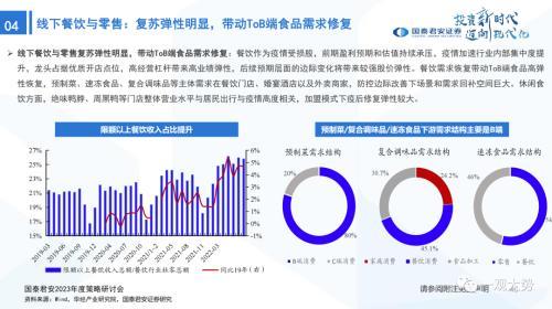 国君策略：峰回路转-新一轮牛市的起点——2023年中国A股投资策略展望