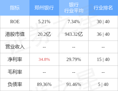 郑州银行(06196.HK)公布关于郑州投资控股有限公司增持股份超过1%的公告