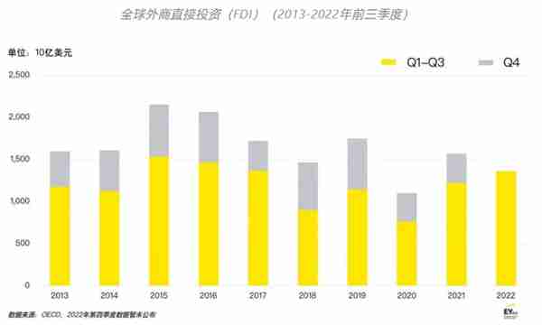 2023年中国经济发展走向明确