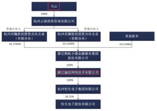 杭州恒生网络技术服务有限公司(杭州恒生公司在哪)