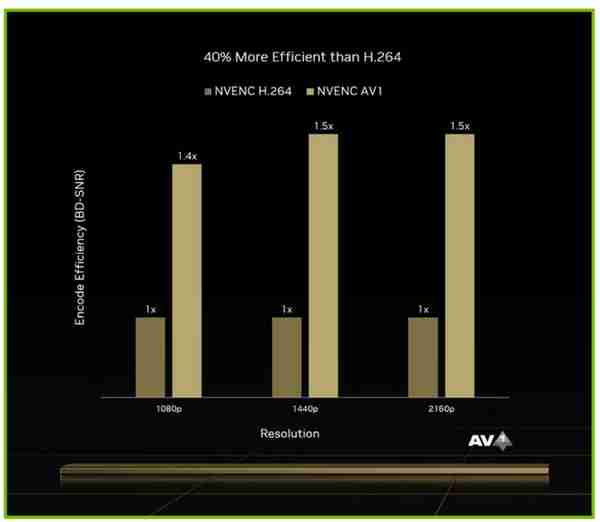 平趟4K剑指8K游戏 七彩虹iGame GeForce RTX 4080 Vulcan首发评测