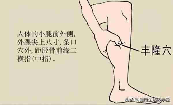 十二经络学习（4）：足太阴脾经及脾经上的原穴、洛穴和输穴