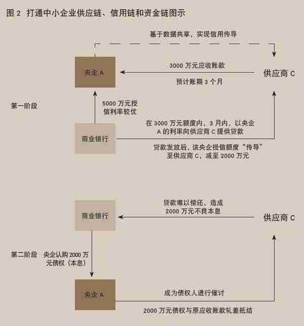 中国企业的融资构成(我国企业融资的一般方式有哪些)